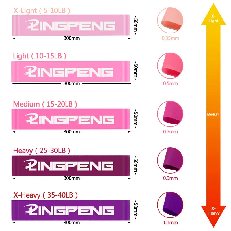 Vastuskuminauha